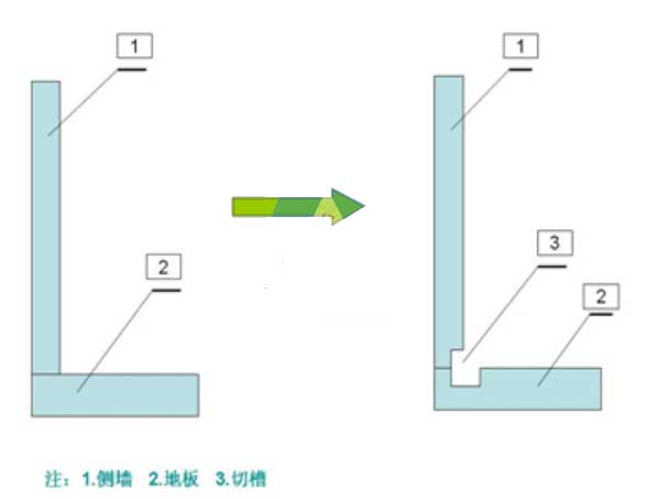 閥門井堵（dǔ）漏