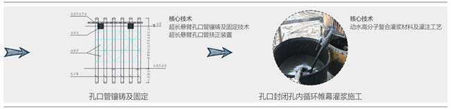 堵(dǔ)漏公司