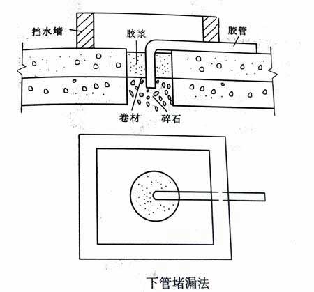 地(dì)下室堵漏