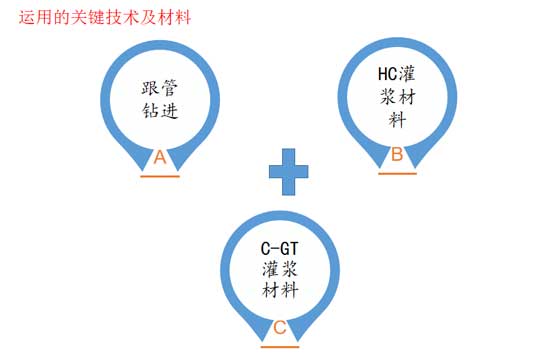 隧道(dào)防水堵(dǔ)漏