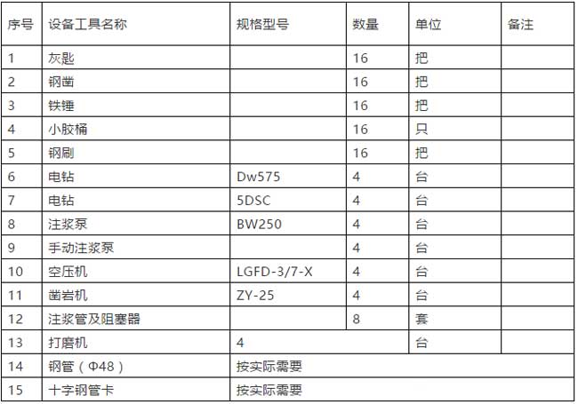 隧(suì)道(dào)管片堵(dǔ)漏