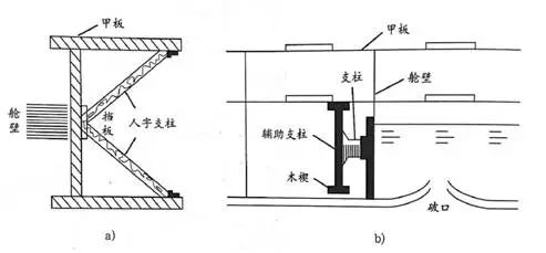 船塢漏水堵（dǔ）漏