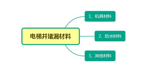 電梯井(jǐng)堵漏