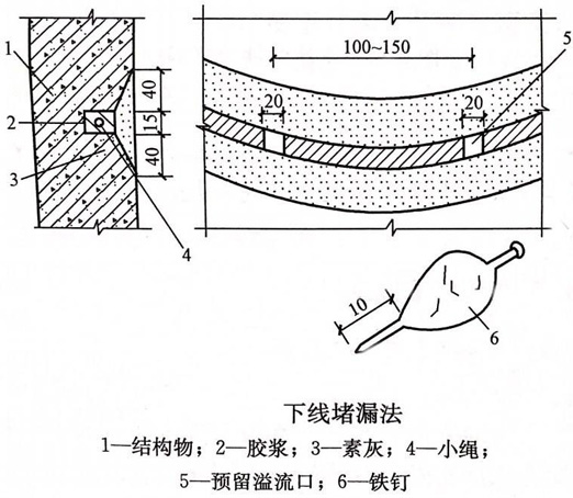 裂縫注(zhù)漿堵漏