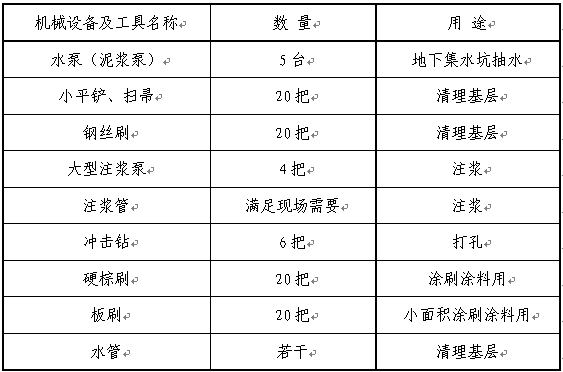 地(dì)下室堵漏施工(gōng)方案