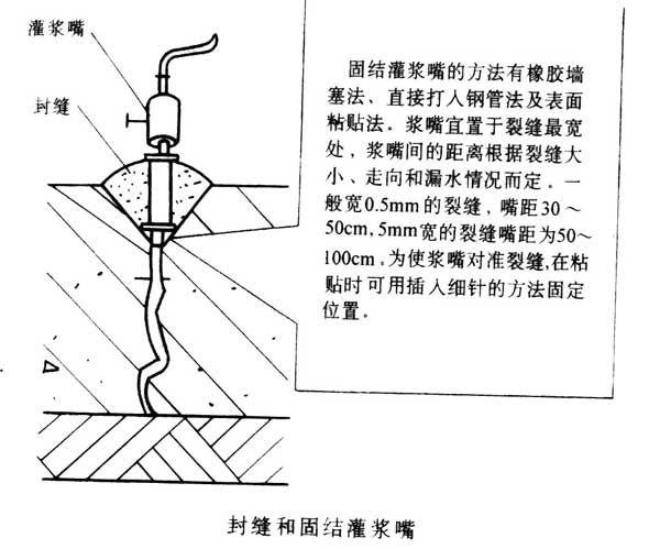 地下室堵漏施(shī)工方案
