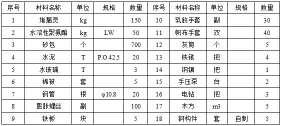 昆明(míng)堵漏(lòu)公司