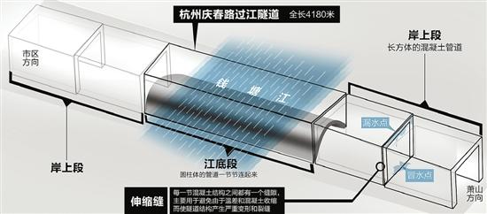 杭州(zhōu)隧道堵漏