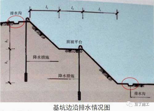 地下室(shì)堵漏