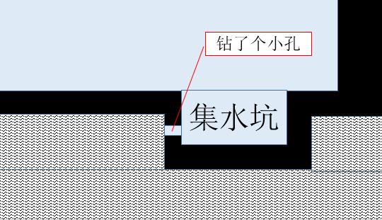 地下車庫（kù）堵漏（lòu）