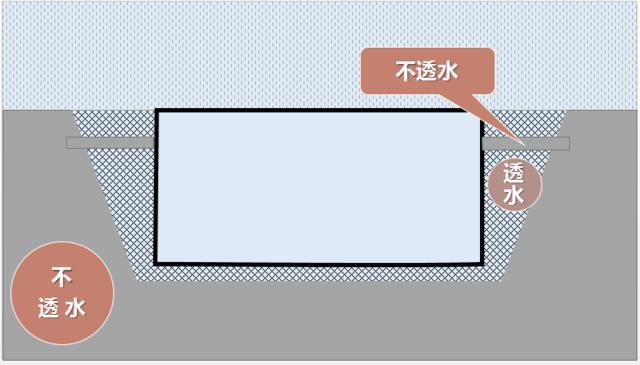 地下（xià）車庫堵漏