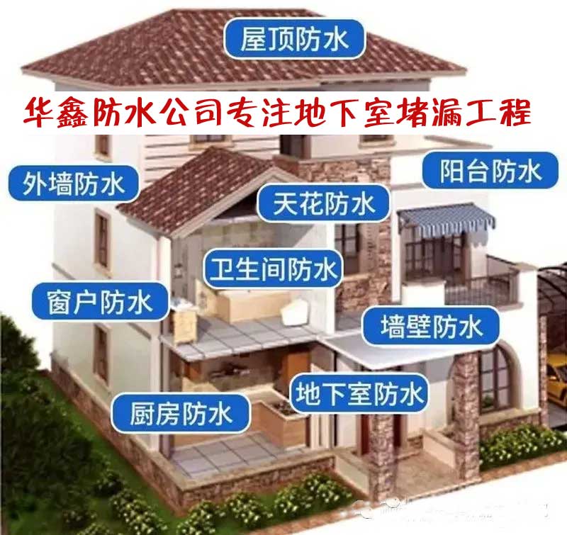 防水補漏
