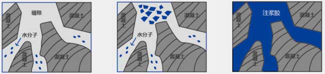 遊泳池堵漏