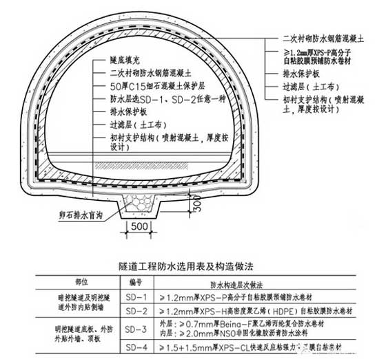 隧道（dào）防水