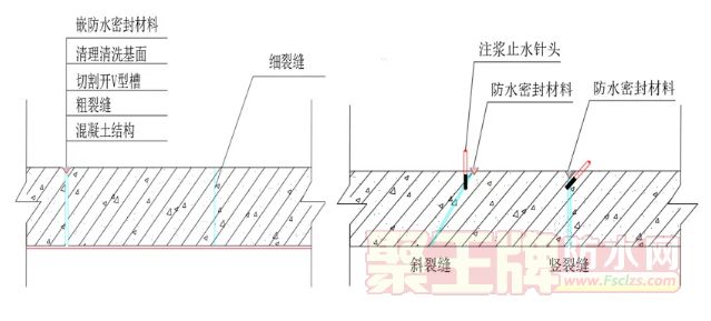 變形縫補漏