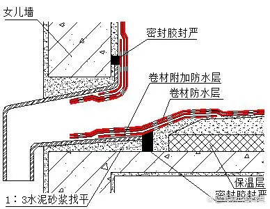別墅屋麵防水（shuǐ）