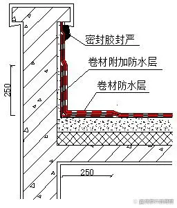 別墅屋麵防水