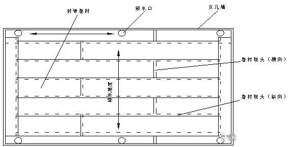 別墅屋麵防水