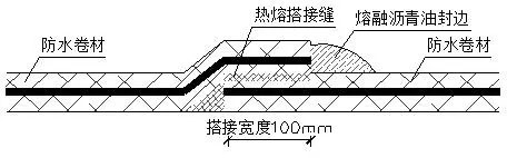 別墅屋麵防（fáng）水