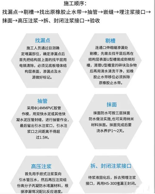 地下(xià)管廊(láng)堵漏