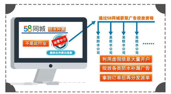 武漢防水補漏