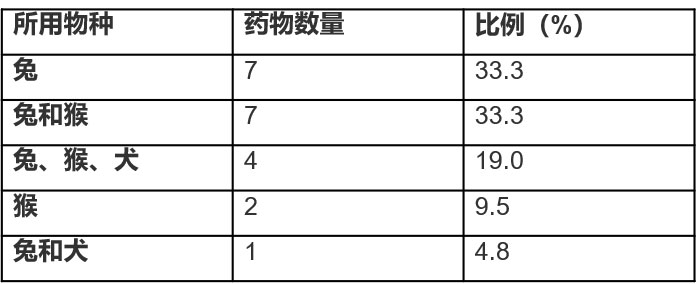滴眼給藥毒性試驗1-目（mù）的與試驗設計2.jpg
