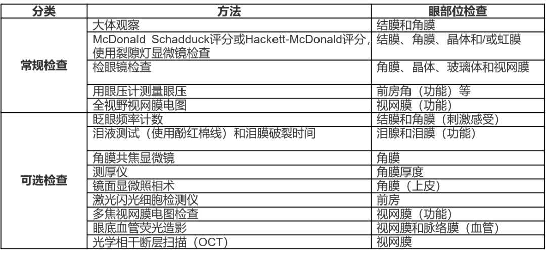 滴眼給藥毒性試驗（yàn）1-目（mù）的與試驗（yàn）設計3.jpg